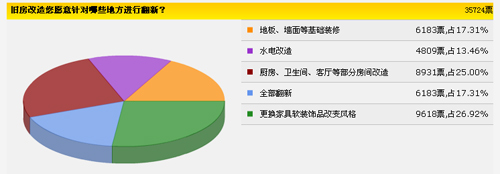 装_修_装_饰_www.zhuangxiuzhishi.com