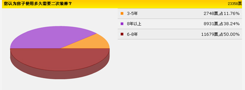 装_修_装_饰_www.zhuangxiuzhishi.com