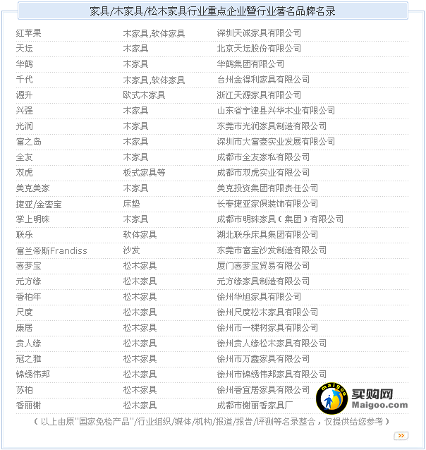 <a href=http://www.zhuangxiuzhishi.com/jiaju/ target=_blank class=infotextkey>家具</a>品牌行业重点企业暨行业著名品牌名录